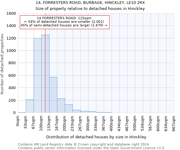 14, FORRESTERS ROAD, BURBAGE, HINCKLEY, LE10 2RX: Size of property relative to detached houses in Hinckley