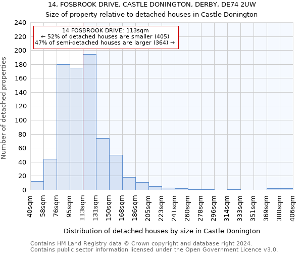 14, FOSBROOK DRIVE, CASTLE DONINGTON, DERBY, DE74 2UW: Size of property relative to detached houses in Castle Donington