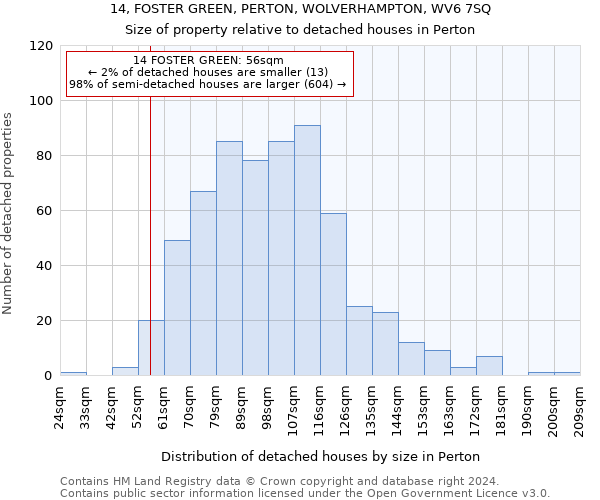 14, FOSTER GREEN, PERTON, WOLVERHAMPTON, WV6 7SQ: Size of property relative to detached houses in Perton