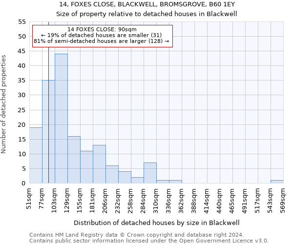 14, FOXES CLOSE, BLACKWELL, BROMSGROVE, B60 1EY: Size of property relative to detached houses in Blackwell