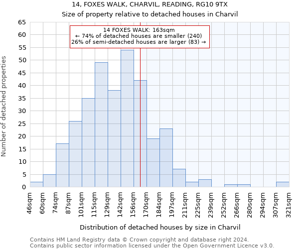 14, FOXES WALK, CHARVIL, READING, RG10 9TX: Size of property relative to detached houses in Charvil