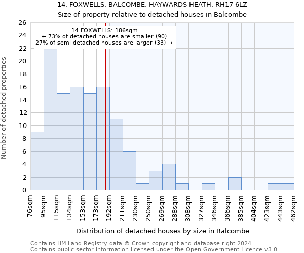 14, FOXWELLS, BALCOMBE, HAYWARDS HEATH, RH17 6LZ: Size of property relative to detached houses in Balcombe
