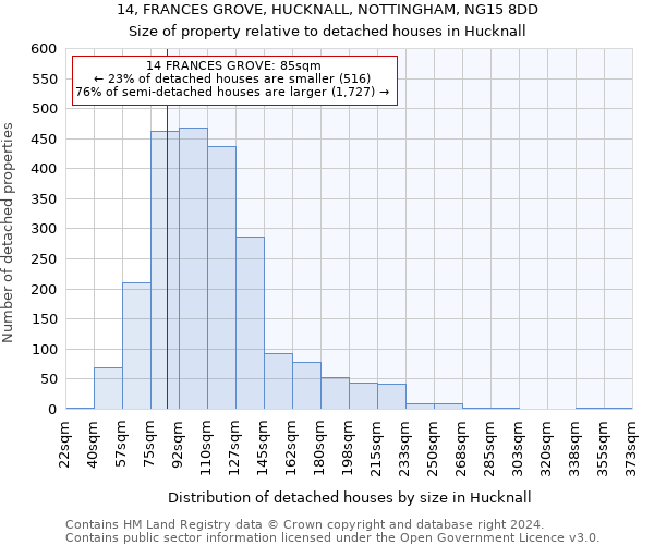 14, FRANCES GROVE, HUCKNALL, NOTTINGHAM, NG15 8DD: Size of property relative to detached houses in Hucknall