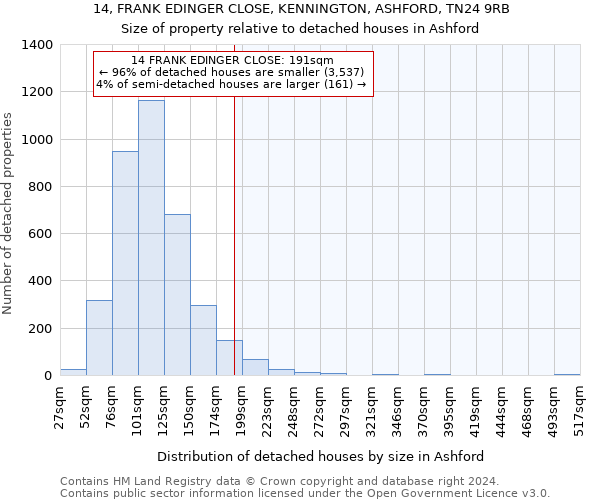 14, FRANK EDINGER CLOSE, KENNINGTON, ASHFORD, TN24 9RB: Size of property relative to detached houses in Ashford