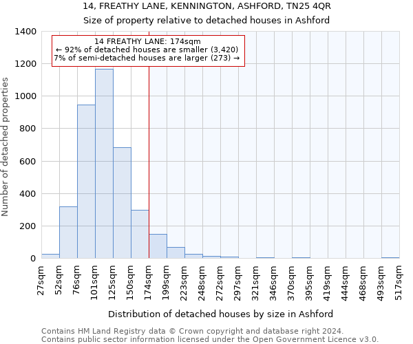 14, FREATHY LANE, KENNINGTON, ASHFORD, TN25 4QR: Size of property relative to detached houses in Ashford