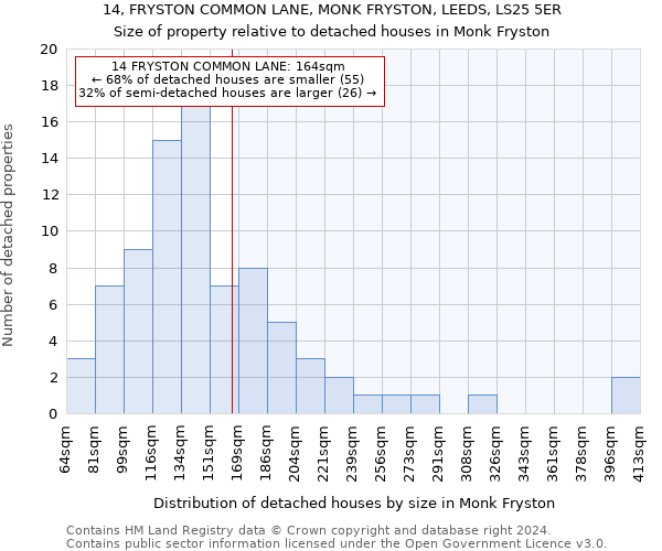 14, FRYSTON COMMON LANE, MONK FRYSTON, LEEDS, LS25 5ER: Size of property relative to detached houses in Monk Fryston