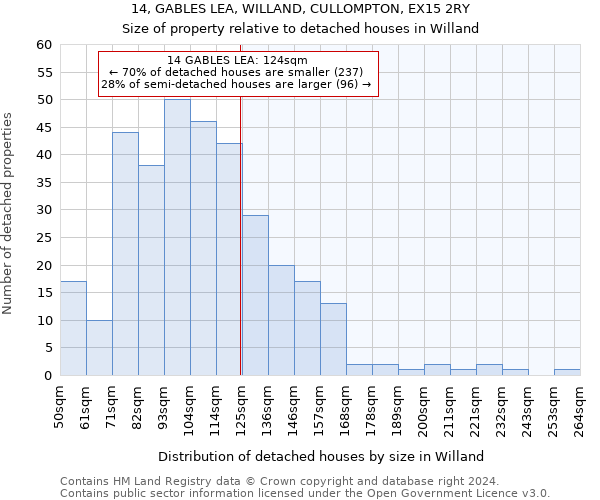 14, GABLES LEA, WILLAND, CULLOMPTON, EX15 2RY: Size of property relative to detached houses in Willand