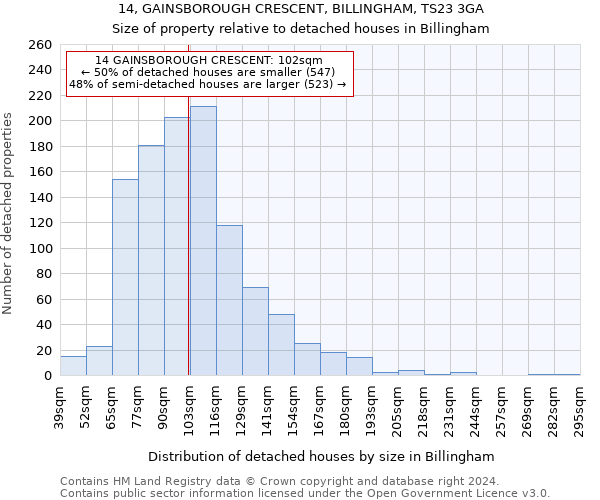 14, GAINSBOROUGH CRESCENT, BILLINGHAM, TS23 3GA: Size of property relative to detached houses in Billingham