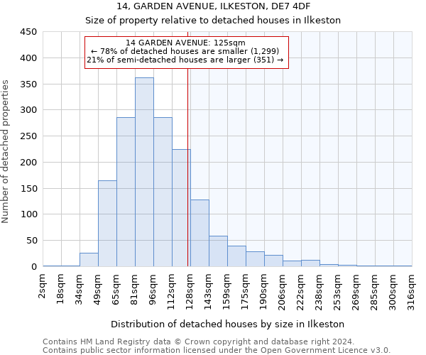 14, GARDEN AVENUE, ILKESTON, DE7 4DF: Size of property relative to detached houses in Ilkeston