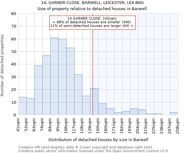 14, GARNER CLOSE, BARWELL, LEICESTER, LE9 8NG: Size of property relative to detached houses in Barwell