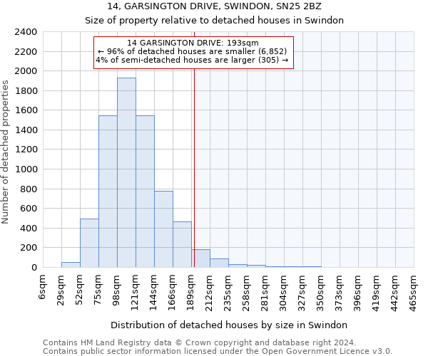 14, GARSINGTON DRIVE, SWINDON, SN25 2BZ: Size of property relative to detached houses in Swindon