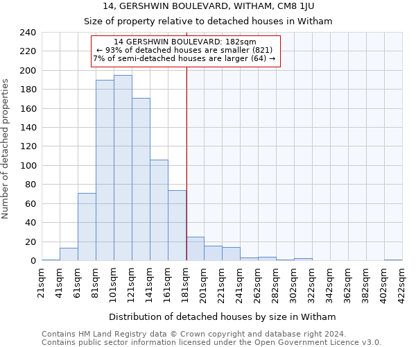 14, GERSHWIN BOULEVARD, WITHAM, CM8 1JU: Size of property relative to detached houses in Witham