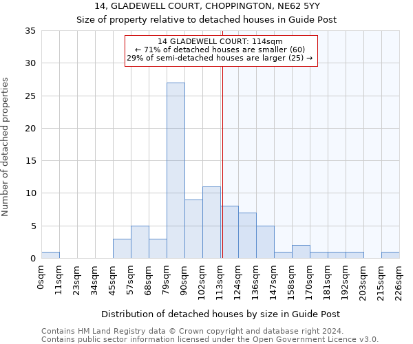 14, GLADEWELL COURT, CHOPPINGTON, NE62 5YY: Size of property relative to detached houses in Guide Post
