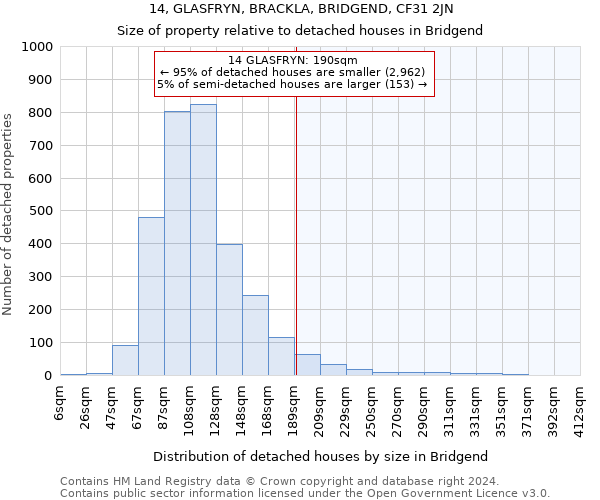14, GLASFRYN, BRACKLA, BRIDGEND, CF31 2JN: Size of property relative to detached houses in Bridgend