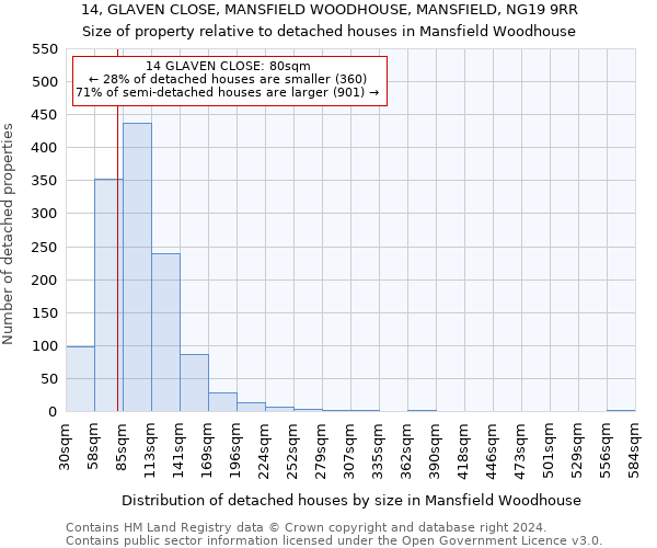 14, GLAVEN CLOSE, MANSFIELD WOODHOUSE, MANSFIELD, NG19 9RR: Size of property relative to detached houses in Mansfield Woodhouse