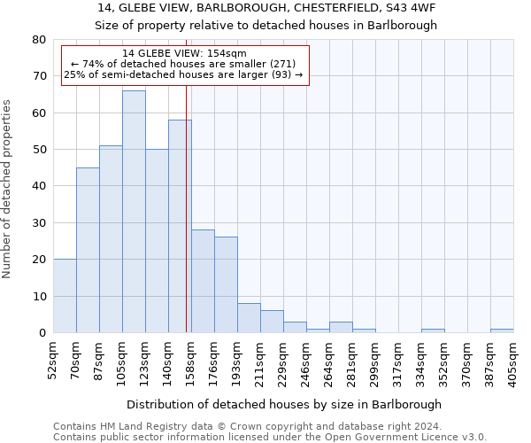 14, GLEBE VIEW, BARLBOROUGH, CHESTERFIELD, S43 4WF: Size of property relative to detached houses in Barlborough