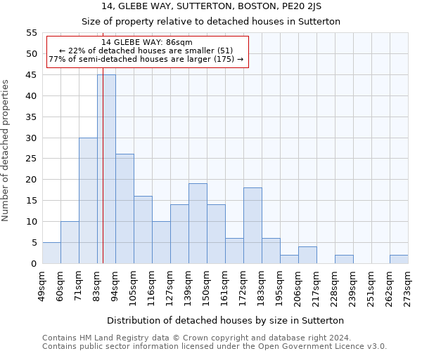 14, GLEBE WAY, SUTTERTON, BOSTON, PE20 2JS: Size of property relative to detached houses in Sutterton