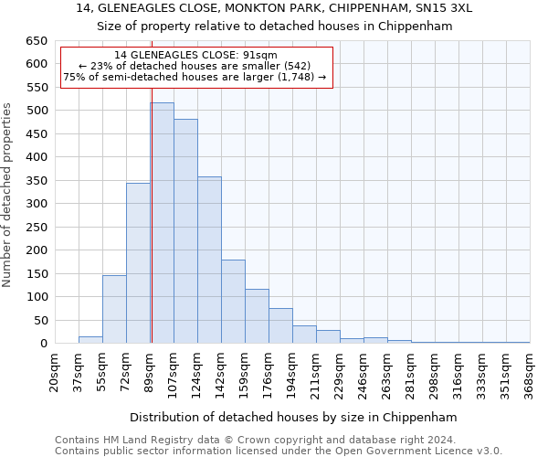 14, GLENEAGLES CLOSE, MONKTON PARK, CHIPPENHAM, SN15 3XL: Size of property relative to detached houses in Chippenham
