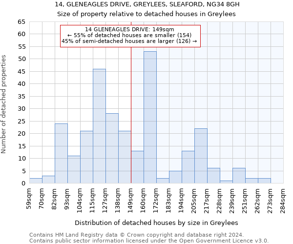 14, GLENEAGLES DRIVE, GREYLEES, SLEAFORD, NG34 8GH: Size of property relative to detached houses in Greylees