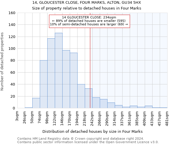 14, GLOUCESTER CLOSE, FOUR MARKS, ALTON, GU34 5HX: Size of property relative to detached houses in Four Marks