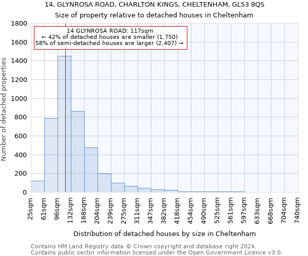 14, GLYNROSA ROAD, CHARLTON KINGS, CHELTENHAM, GL53 8QS: Size of property relative to detached houses in Cheltenham