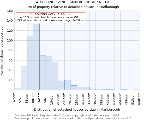 14, GOLDING AVENUE, MARLBOROUGH, SN8 1TH: Size of property relative to detached houses in Marlborough