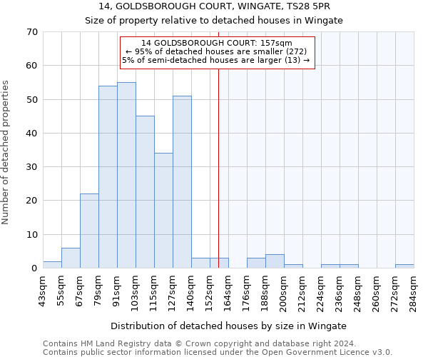 14, GOLDSBOROUGH COURT, WINGATE, TS28 5PR: Size of property relative to detached houses in Wingate