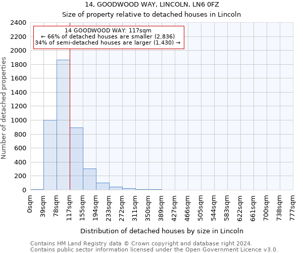 14, GOODWOOD WAY, LINCOLN, LN6 0FZ: Size of property relative to detached houses in Lincoln