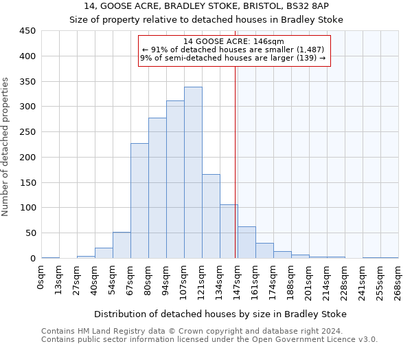 14, GOOSE ACRE, BRADLEY STOKE, BRISTOL, BS32 8AP: Size of property relative to detached houses in Bradley Stoke