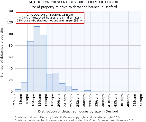 14, GOULTON CRESCENT, DESFORD, LEICESTER, LE9 9DR: Size of property relative to detached houses in Desford