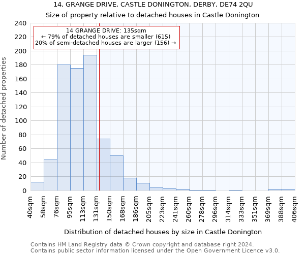 14, GRANGE DRIVE, CASTLE DONINGTON, DERBY, DE74 2QU: Size of property relative to detached houses in Castle Donington