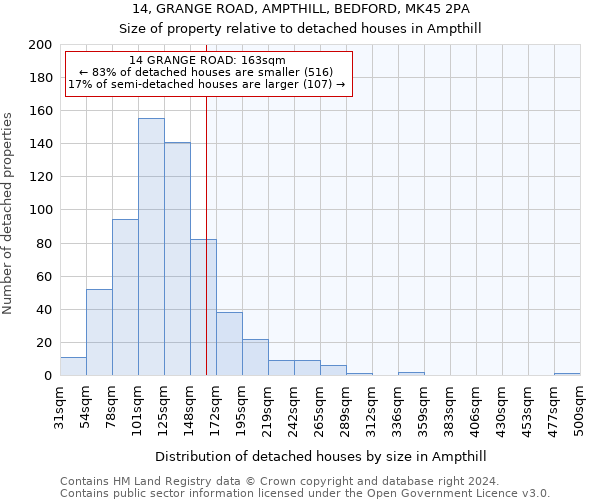 14, GRANGE ROAD, AMPTHILL, BEDFORD, MK45 2PA: Size of property relative to detached houses in Ampthill