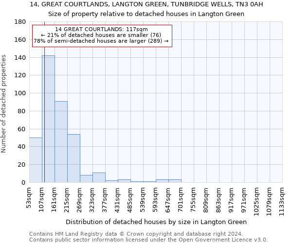 14, GREAT COURTLANDS, LANGTON GREEN, TUNBRIDGE WELLS, TN3 0AH: Size of property relative to detached houses in Langton Green