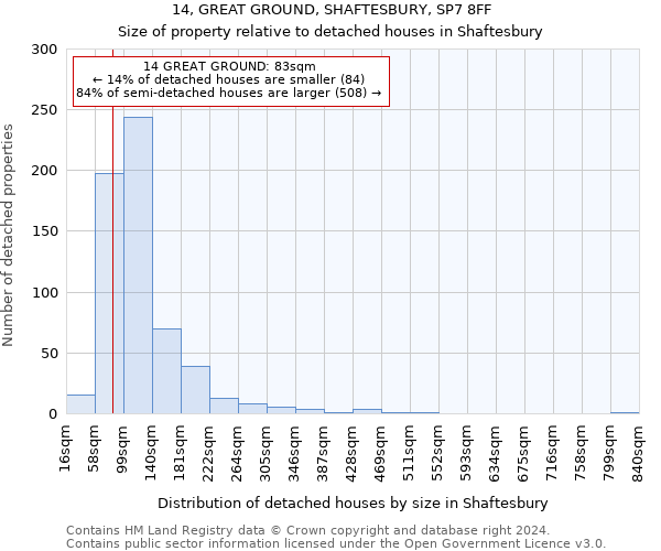 14, GREAT GROUND, SHAFTESBURY, SP7 8FF: Size of property relative to detached houses in Shaftesbury