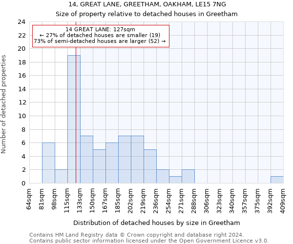 14, GREAT LANE, GREETHAM, OAKHAM, LE15 7NG: Size of property relative to detached houses in Greetham