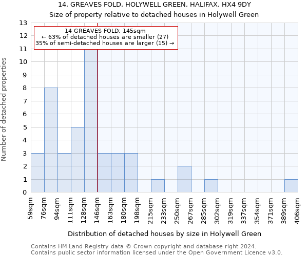 14, GREAVES FOLD, HOLYWELL GREEN, HALIFAX, HX4 9DY: Size of property relative to detached houses in Holywell Green