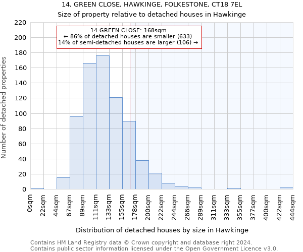 14, GREEN CLOSE, HAWKINGE, FOLKESTONE, CT18 7EL: Size of property relative to detached houses in Hawkinge