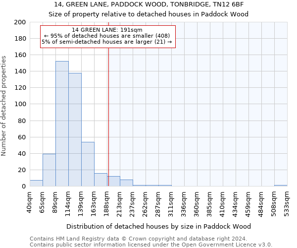14, GREEN LANE, PADDOCK WOOD, TONBRIDGE, TN12 6BF: Size of property relative to detached houses in Paddock Wood