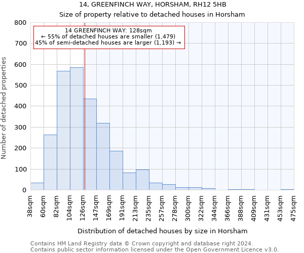 14, GREENFINCH WAY, HORSHAM, RH12 5HB: Size of property relative to detached houses in Horsham