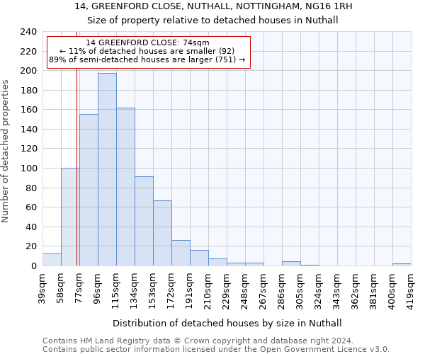 14, GREENFORD CLOSE, NUTHALL, NOTTINGHAM, NG16 1RH: Size of property relative to detached houses in Nuthall