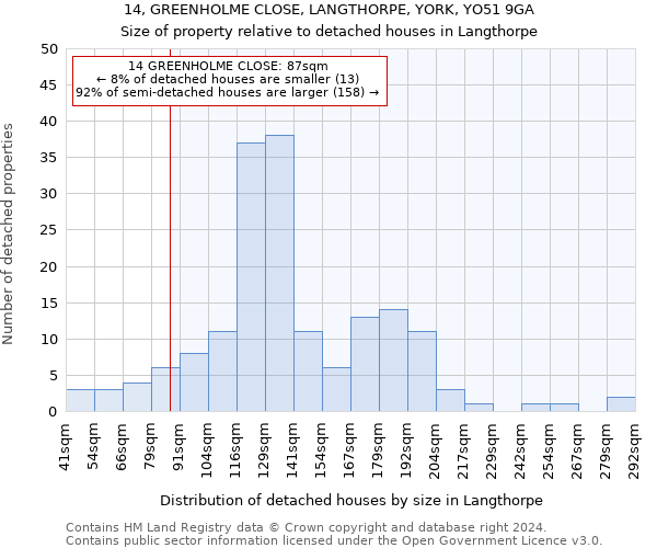 14, GREENHOLME CLOSE, LANGTHORPE, YORK, YO51 9GA: Size of property relative to detached houses in Langthorpe
