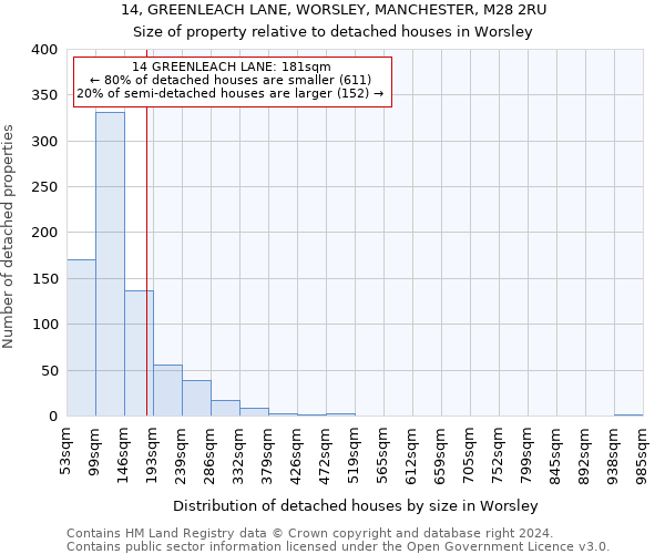 14, GREENLEACH LANE, WORSLEY, MANCHESTER, M28 2RU: Size of property relative to detached houses in Worsley