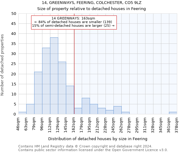 14, GREENWAYS, FEERING, COLCHESTER, CO5 9LZ: Size of property relative to detached houses in Feering