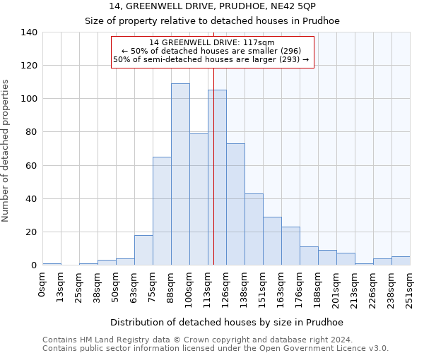14, GREENWELL DRIVE, PRUDHOE, NE42 5QP: Size of property relative to detached houses in Prudhoe