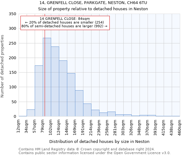 14, GRENFELL CLOSE, PARKGATE, NESTON, CH64 6TU: Size of property relative to detached houses in Neston