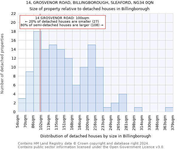 14, GROSVENOR ROAD, BILLINGBOROUGH, SLEAFORD, NG34 0QN: Size of property relative to detached houses in Billingborough