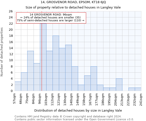 14, GROSVENOR ROAD, EPSOM, KT18 6JQ: Size of property relative to detached houses in Langley Vale