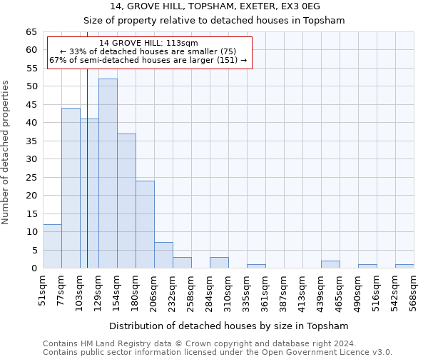14, GROVE HILL, TOPSHAM, EXETER, EX3 0EG: Size of property relative to detached houses in Topsham