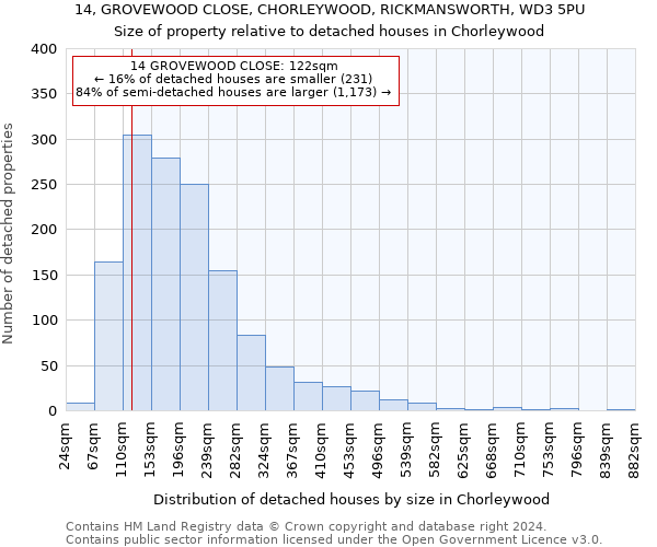 14, GROVEWOOD CLOSE, CHORLEYWOOD, RICKMANSWORTH, WD3 5PU: Size of property relative to detached houses in Chorleywood