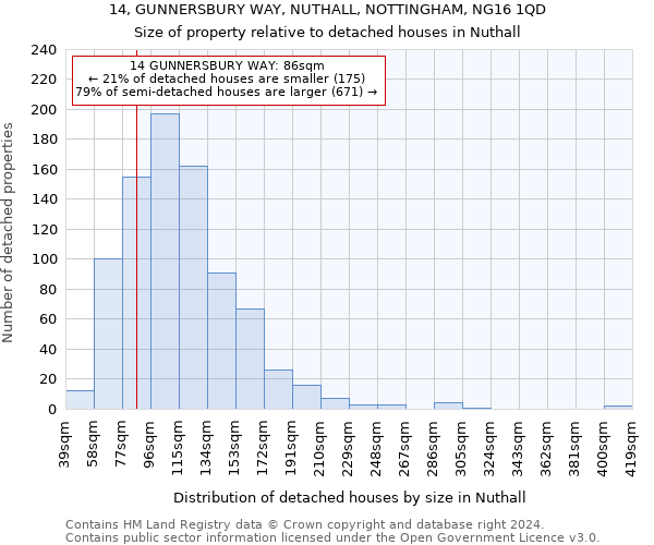 14, GUNNERSBURY WAY, NUTHALL, NOTTINGHAM, NG16 1QD: Size of property relative to detached houses in Nuthall
